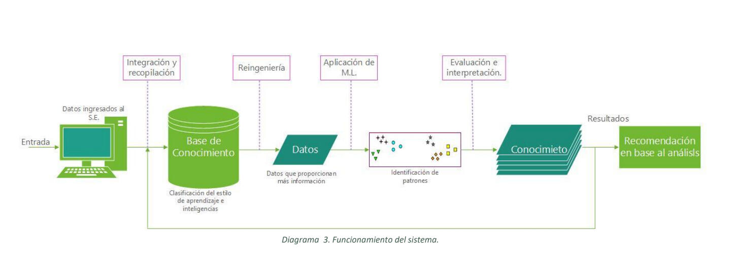 green boxes connected with arrows