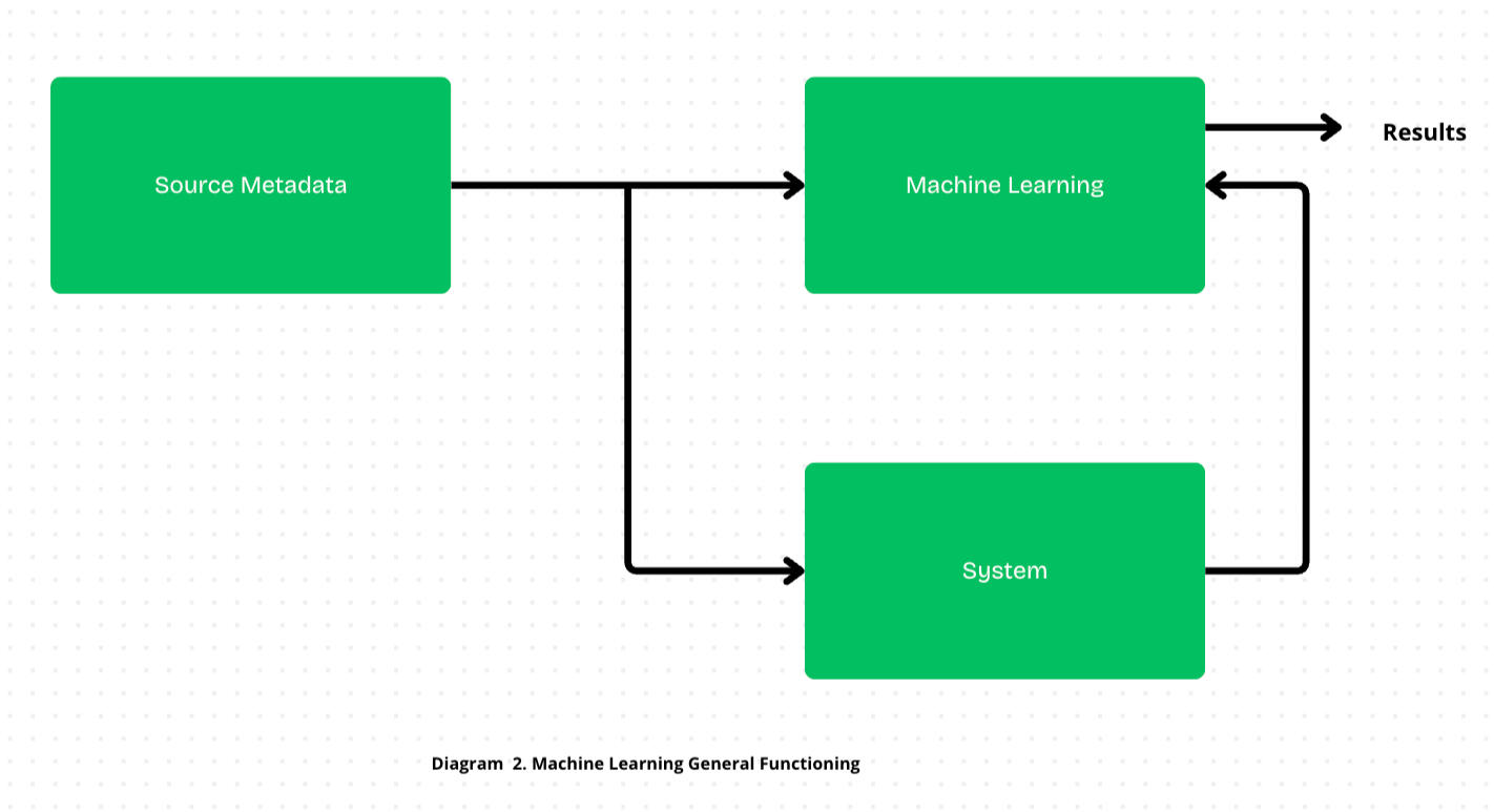 Bulb surrounded by Methodology steps
