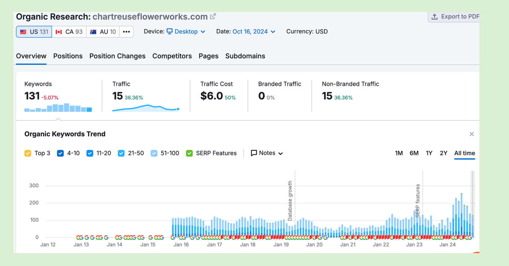 white Background with score and graphics