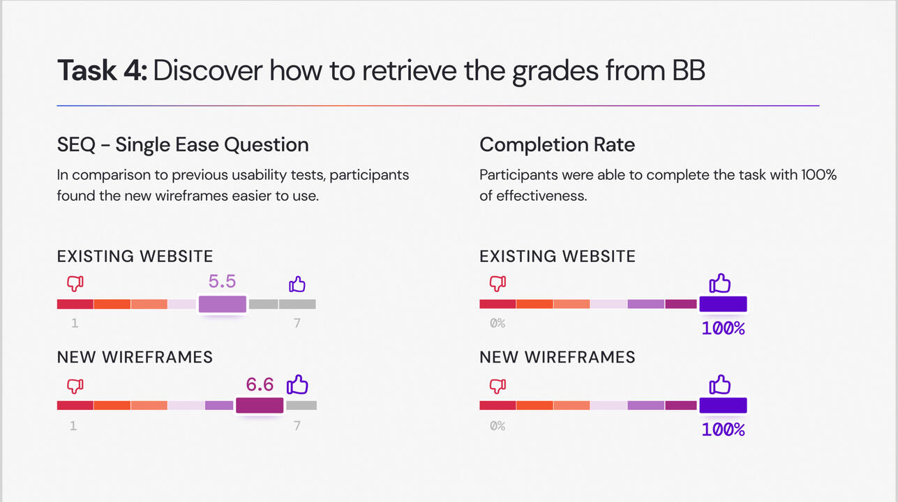 colorful graphics and score results