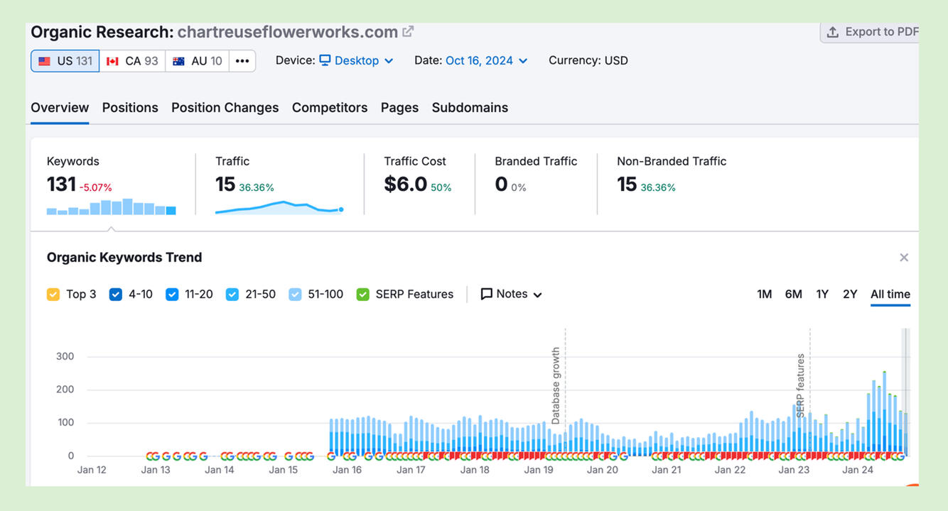 Graphics in blue with white background