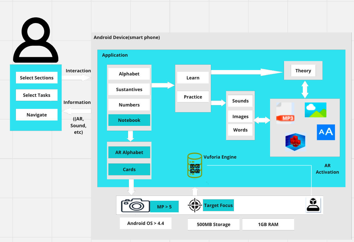 Geometrical shapes interconected